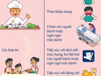 khuyến cáo khi nào nên rửa tay