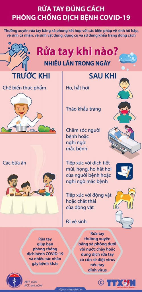 khuyến cáo khi nào nên rửa tay